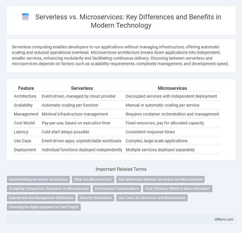 Serverless vs. Microservices: Key Differences and Benefits in Modern Technology