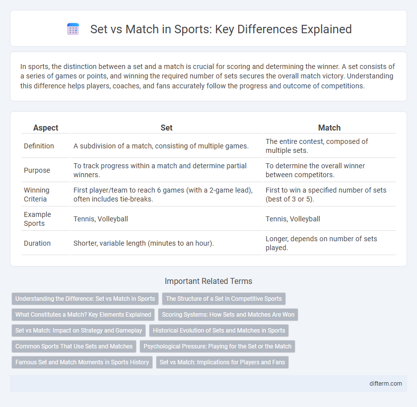Set vs Match in Sports: Key Differences Explained