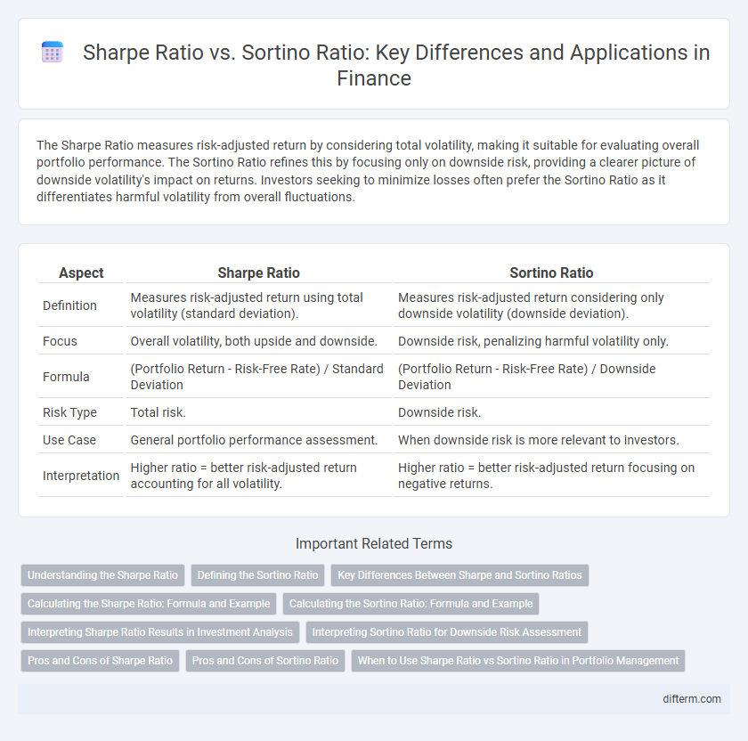 Sharpe Ratio vs. Sortino Ratio: Key Differences and Applications in Finance