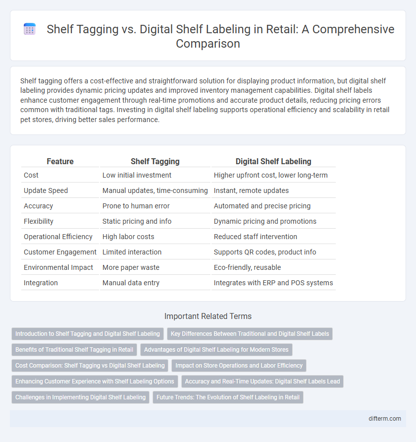 Shelf Tagging vs. Digital Shelf Labeling in Retail: A Comprehensive Comparison