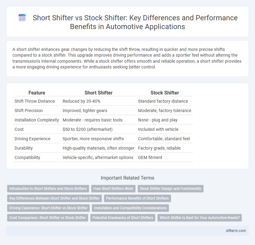 Short Shifter vs Stock Shifter: Key Differences and Performance Benefits in Automotive Applications