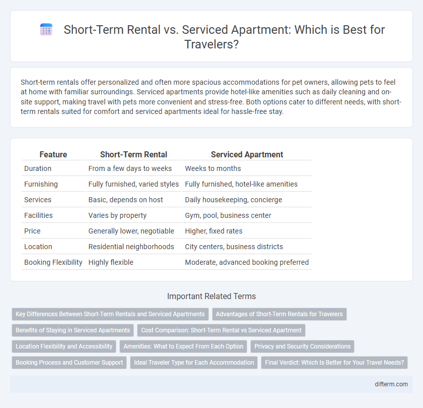 Short-Term Rental vs. Serviced Apartment: Which is Best for Travelers?