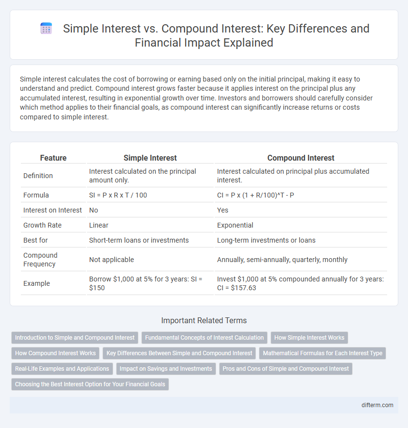Simple Interest vs. Compound Interest: Key Differences and Financial Impact Explained