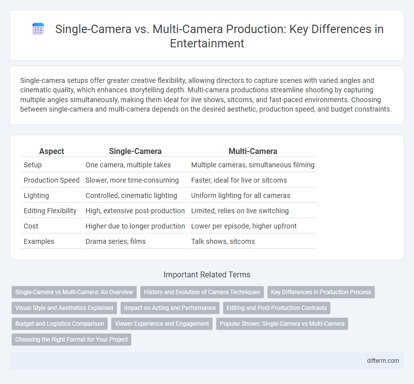 Single-Camera vs. Multi-Camera Production: Key Differences in Entertainment