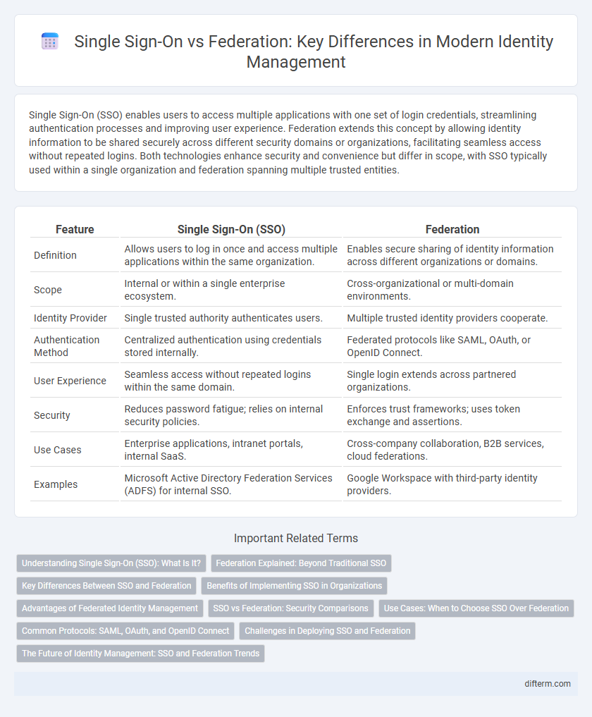 Single Sign-On vs Federation: Key Differences in Modern Identity Management