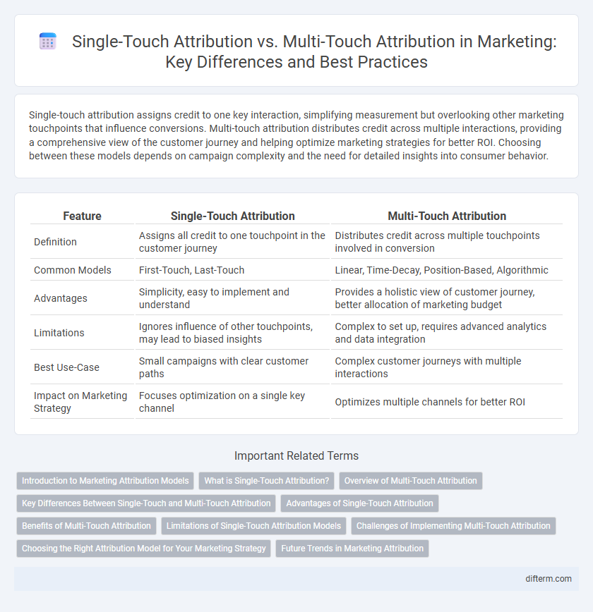 Single-Touch Attribution vs. Multi-Touch Attribution in Marketing: Key Differences and Best Practices
