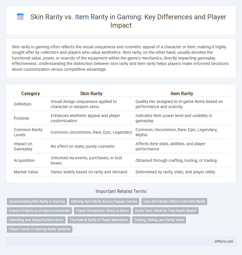 Skin Rarity vs. Item Rarity in Gaming: Key Differences and Player Impact