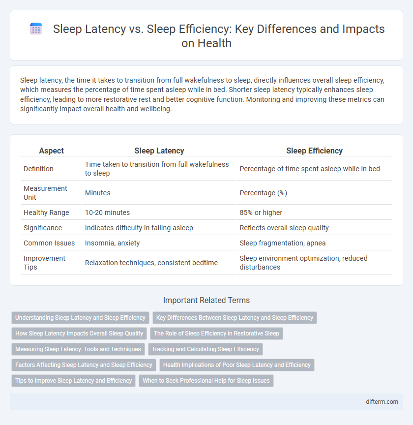 Sleep Latency vs. Sleep Efficiency: Key Differences and Impacts on Health