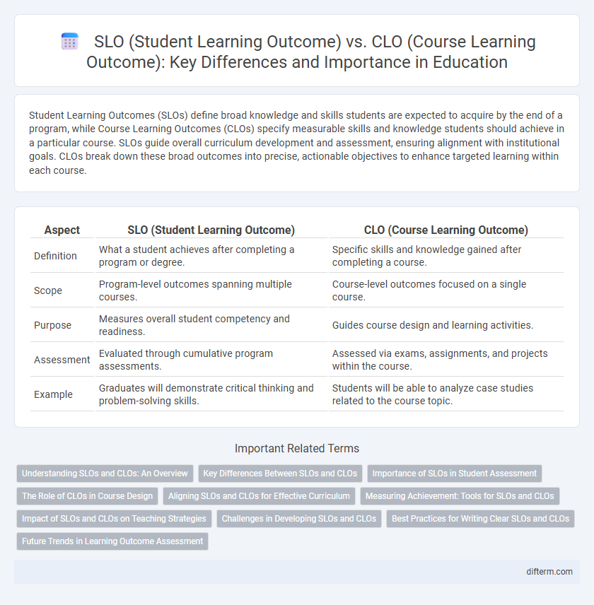 SLO (Student Learning Outcome) vs. CLO (Course Learning Outcome): Key Differences and Importance in Education