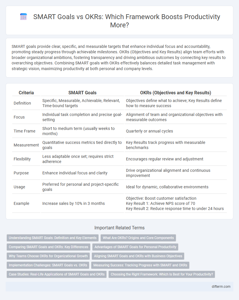 SMART Goals vs OKRs: Which Framework Boosts Productivity More?