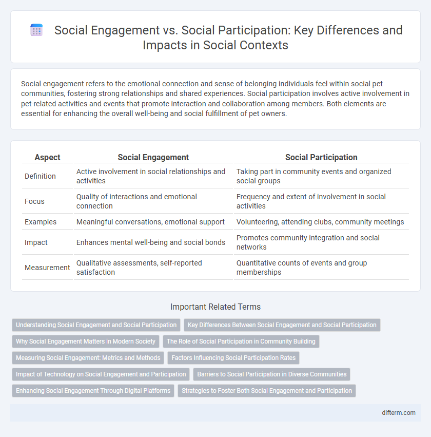 Social Engagement vs. Social Participation: Key Differences and Impacts in Social Contexts