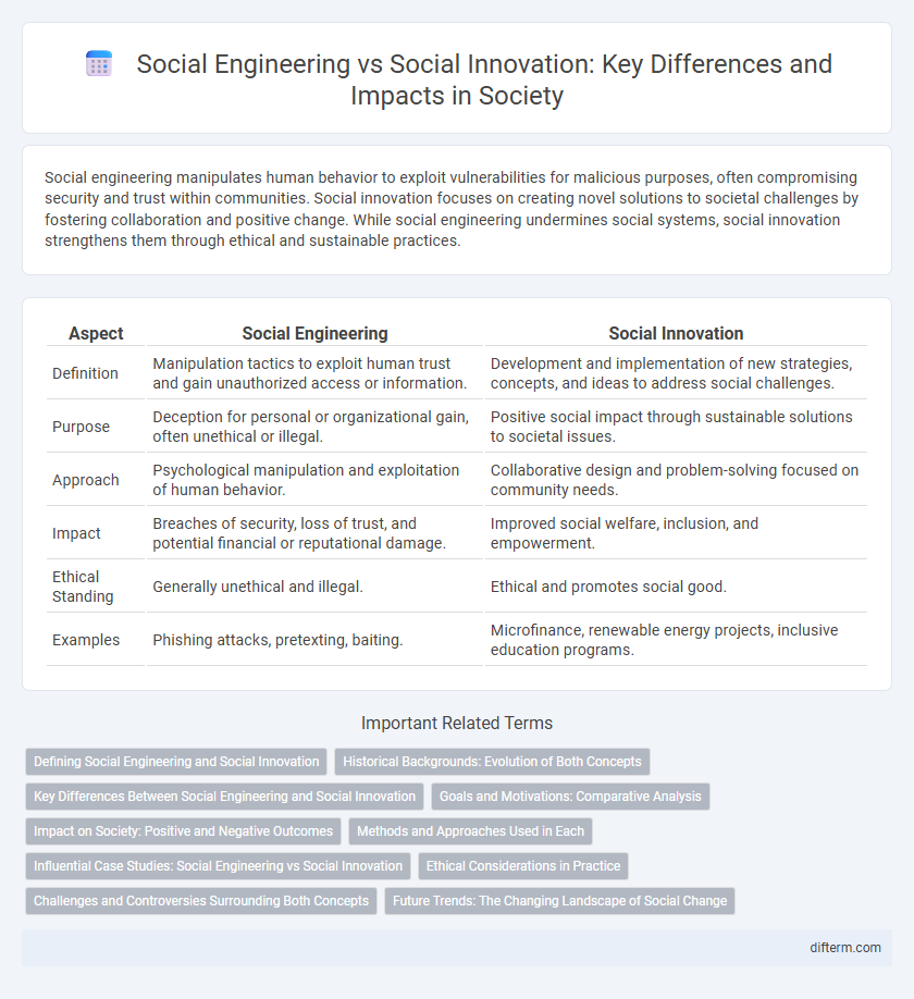 Social Engineering vs Social Innovation: Key Differences and Impacts in Society