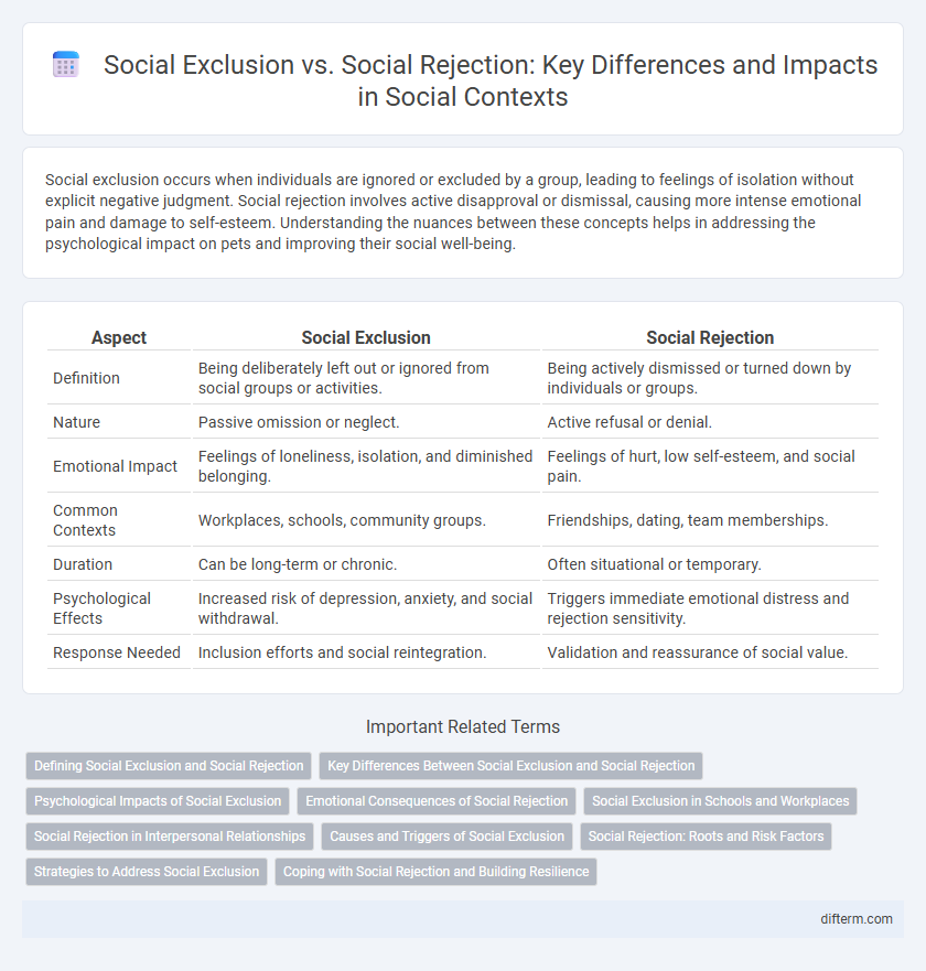Social Exclusion vs. Social Rejection: Key Differences and Impacts in Social Contexts