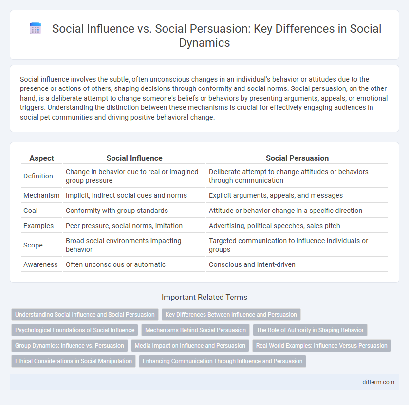 Social Influence vs. Social Persuasion: Key Differences in Social Dynamics
