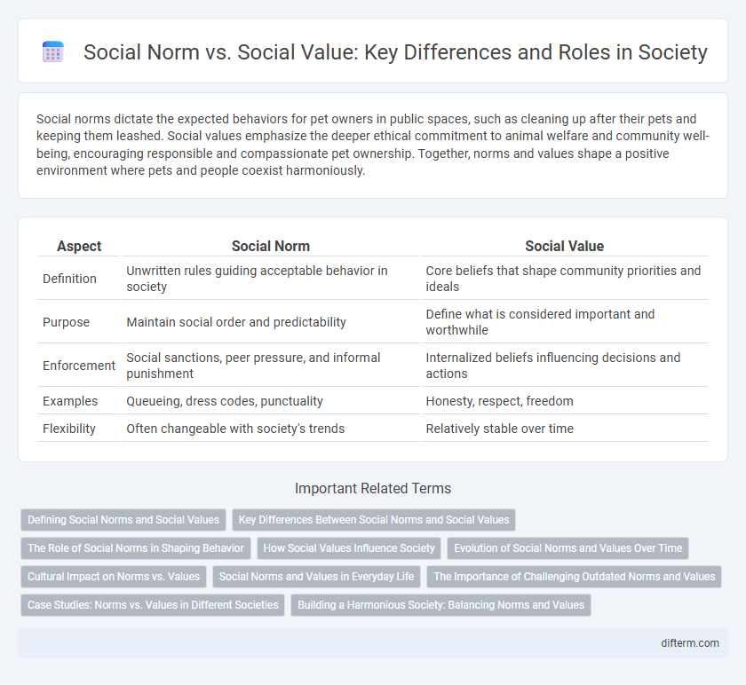 Social Norm vs. Social Value: Key Differences and Roles in Society