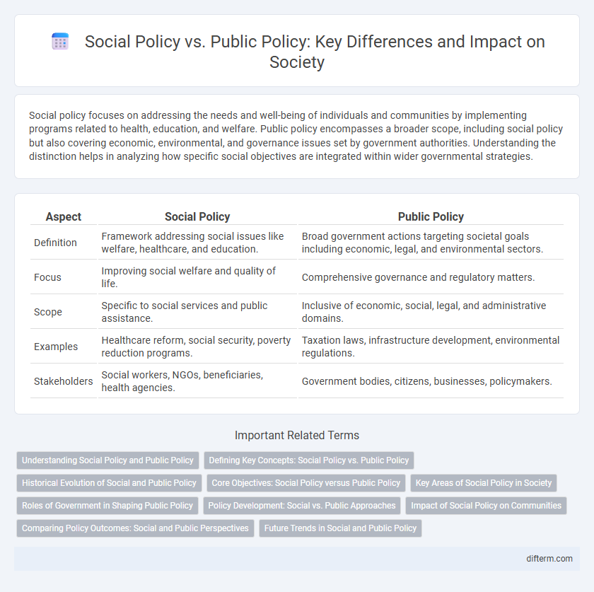 Social Policy vs. Public Policy: Key Differences and Impact on Society