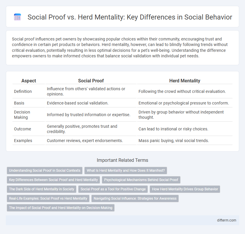 Social Proof vs. Herd Mentality: Key Differences in Social Behavior