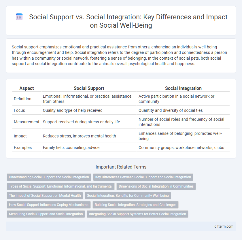 Social Support vs. Social Integration: Key Differences and Impact on Social Well-Being