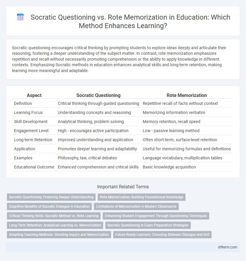 Socratic Questioning vs. Rote Memorization in Education: Which Method Enhances Learning?