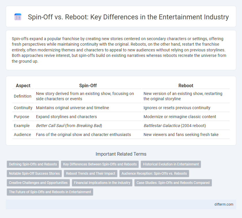 Spin-Off vs. Reboot: Key Differences in the Entertainment Industry