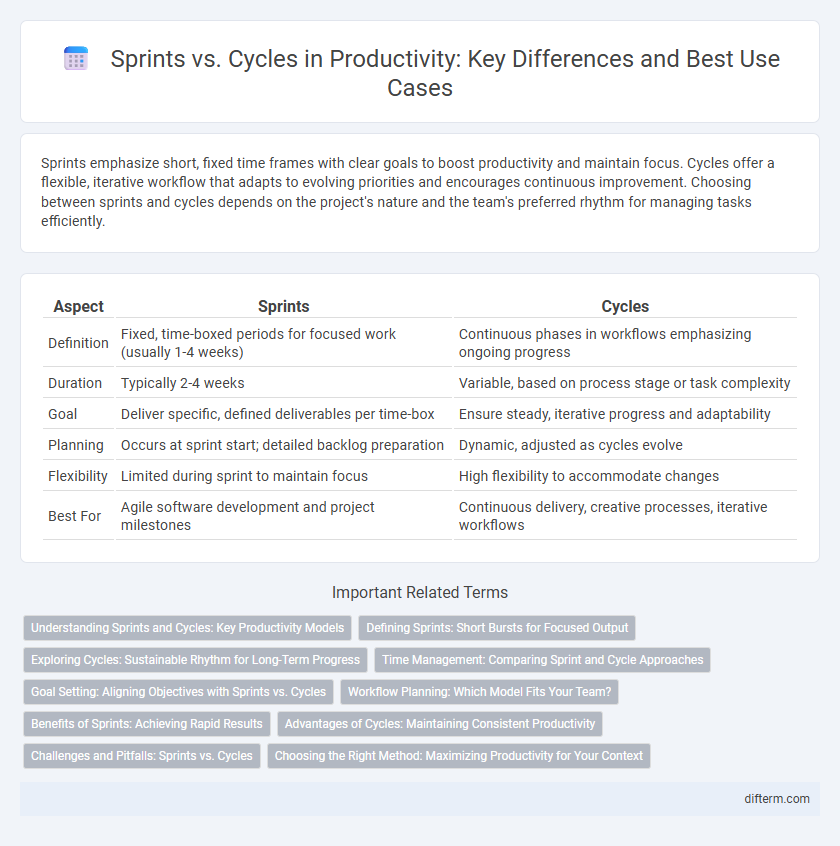 Sprints vs. Cycles in Productivity: Key Differences and Best Use Cases
