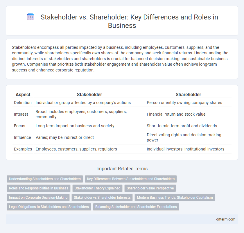 Stakeholder vs. Shareholder: Key Differences and Roles in Business