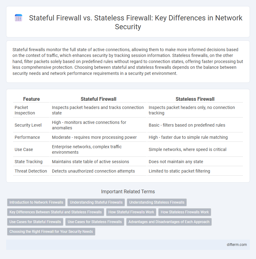 Stateful Firewall vs. Stateless Firewall: Key Differences in Network Security