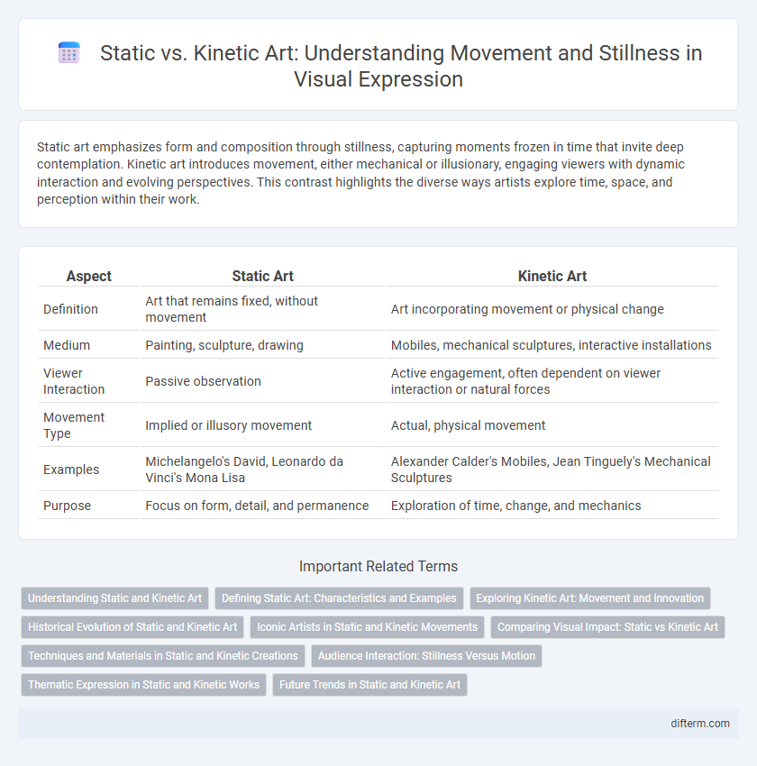 Static vs. Kinetic Art: Understanding Movement and Stillness in Visual Expression
