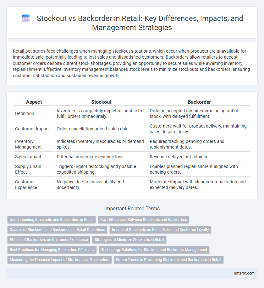 Stockout vs Backorder in Retail: Key Differences, Impacts, and Management Strategies