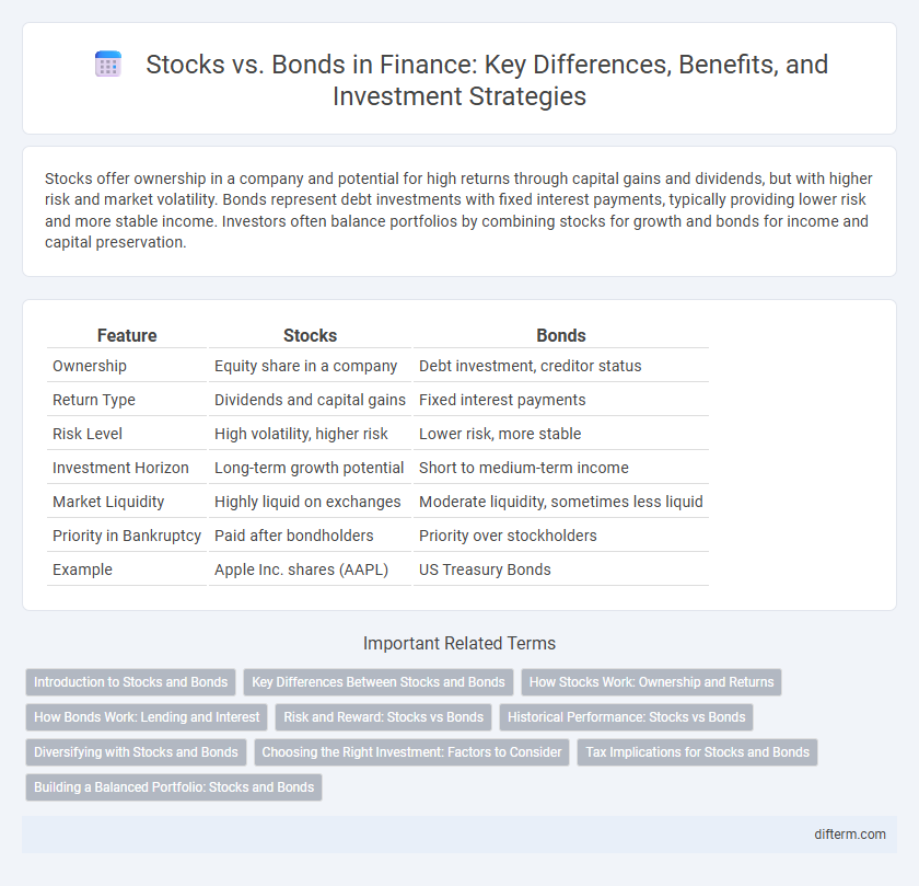 Stocks vs. Bonds in Finance: Key Differences, Benefits, and Investment Strategies