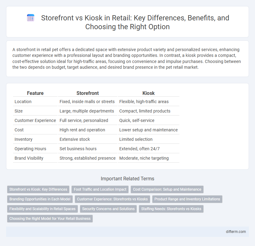 Storefront vs Kiosk in Retail: Key Differences, Benefits, and Choosing the Right Option