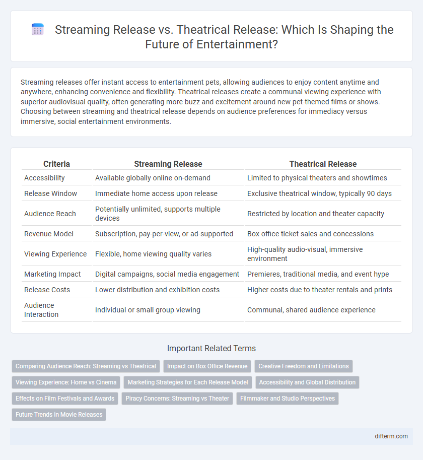 Streaming Release vs. Theatrical Release: Which Is Shaping the Future of Entertainment?