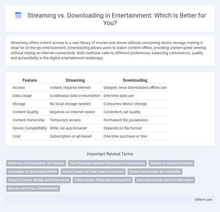 Streaming vs. Downloading in Entertainment: Which Is Better for You?