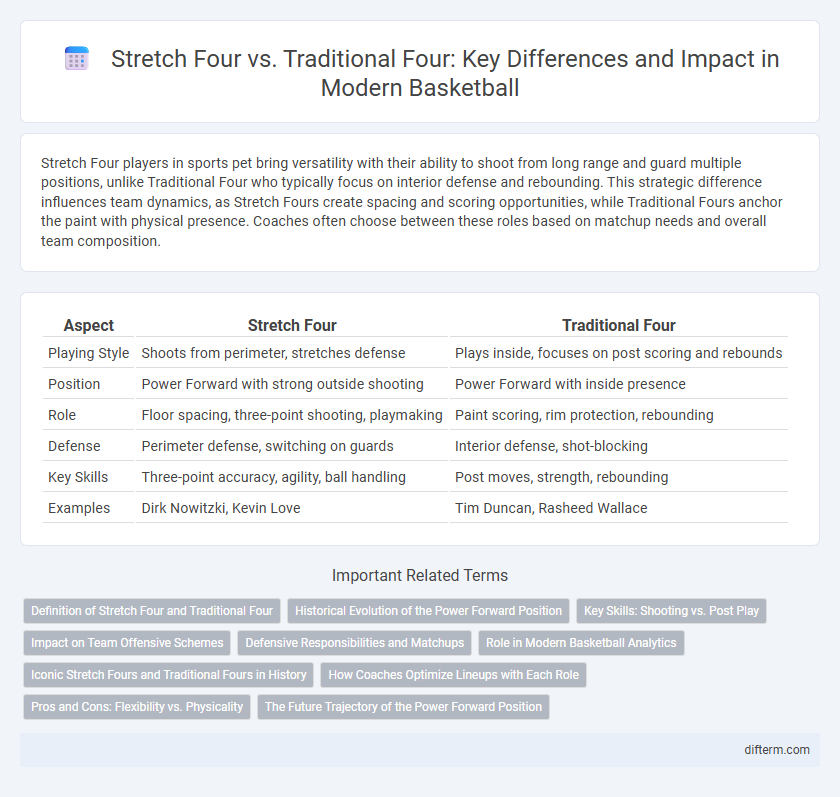 Stretch Four vs. Traditional Four: Key Differences and Impact in Modern Basketball