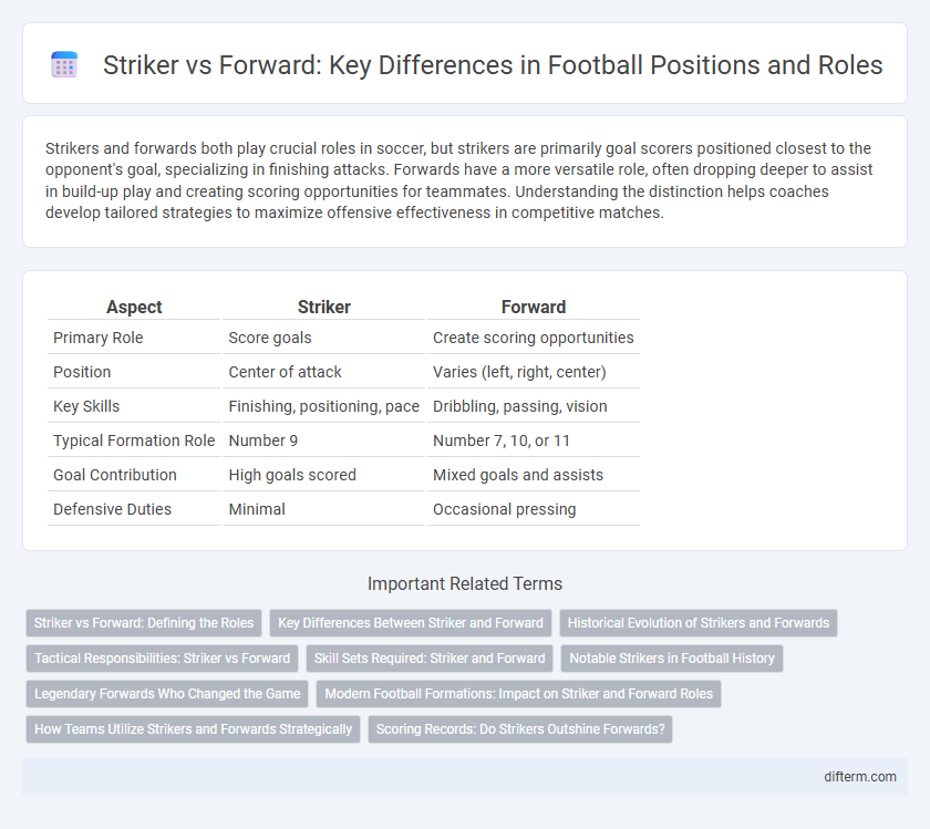 Striker vs Forward: Key Differences in Football Positions and Roles