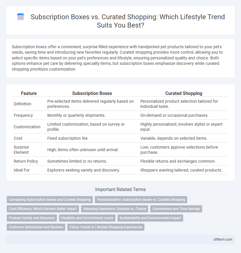 Subscription Boxes vs. Curated Shopping: Which Lifestyle Trend Suits You Best?