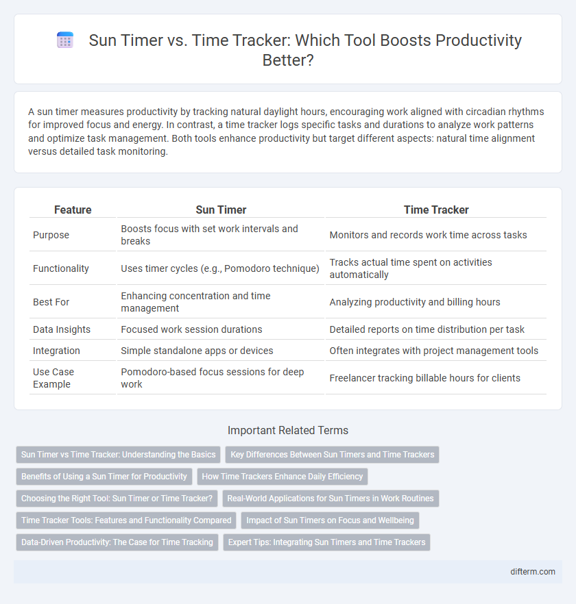 Sun Timer vs. Time Tracker: Which Tool Boosts Productivity Better?