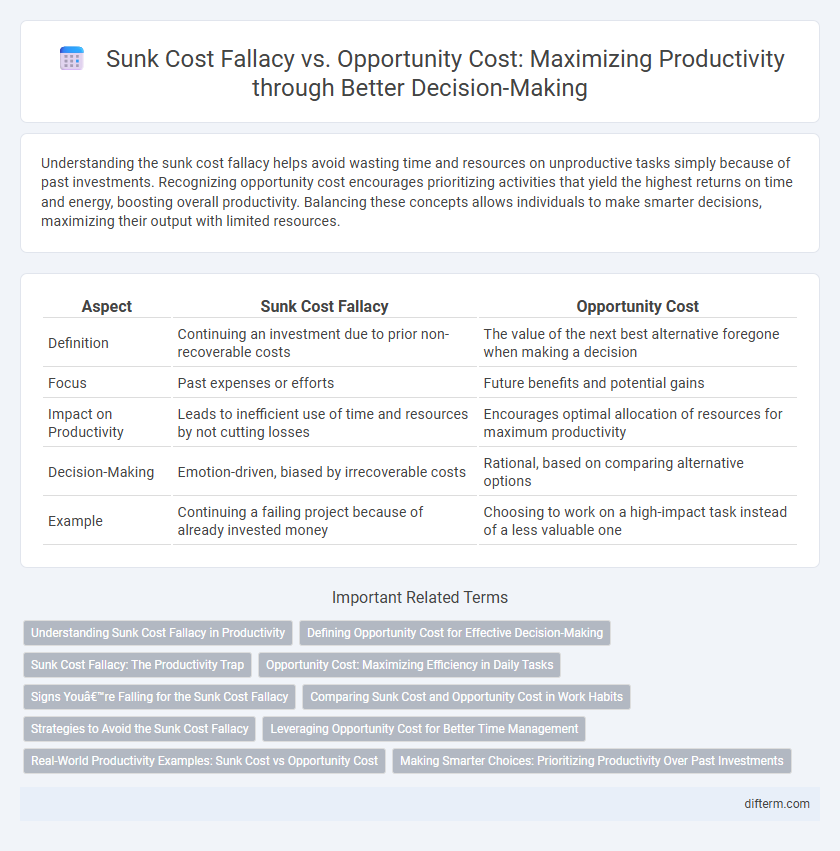 Sunk Cost Fallacy vs. Opportunity Cost: Maximizing Productivity through Better Decision-Making