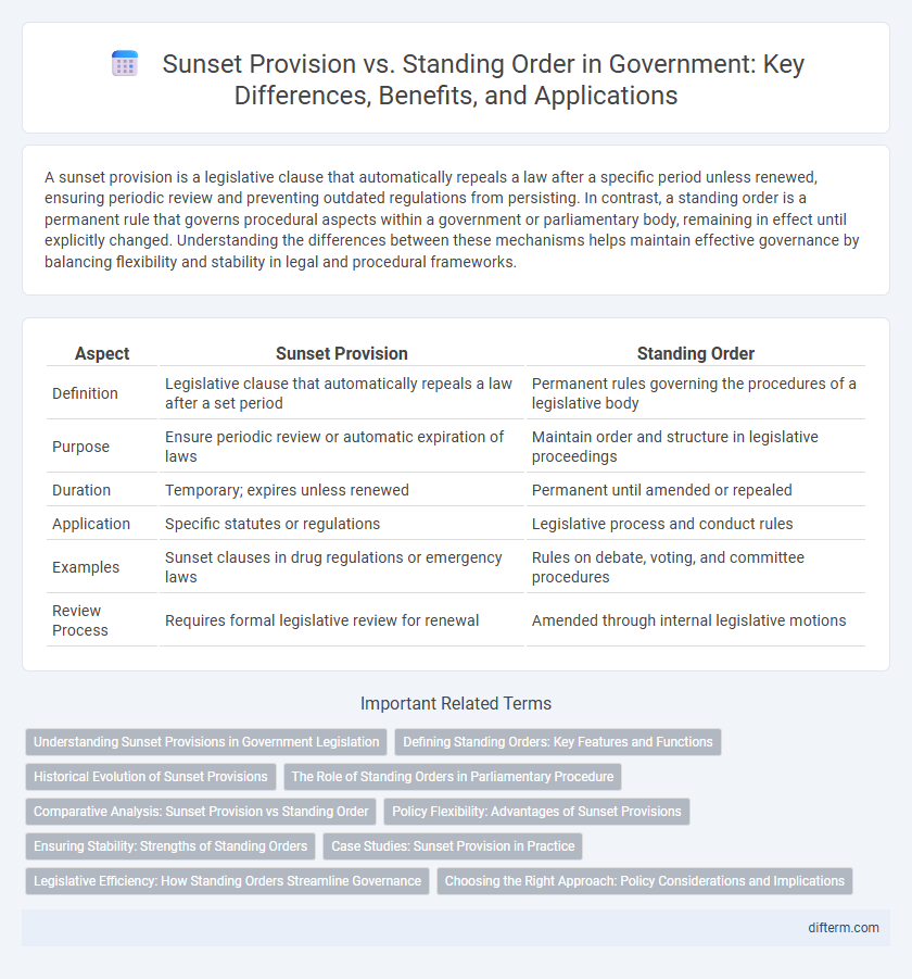 Sunset Provision vs. Standing Order in Government: Key Differences, Benefits, and Applications