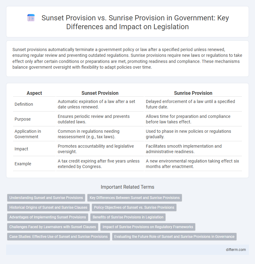Sunset Provision vs. Sunrise Provision in Government: Key Differences and Impact on Legislation