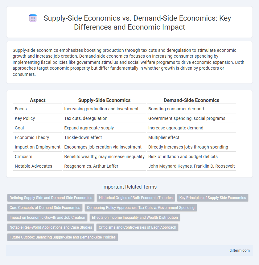 Supply-Side Economics vs. Demand-Side Economics: Key Differences and Economic Impact