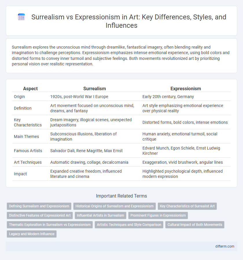 Surrealism vs Expressionism in Art: Key Differences, Styles, and Influences