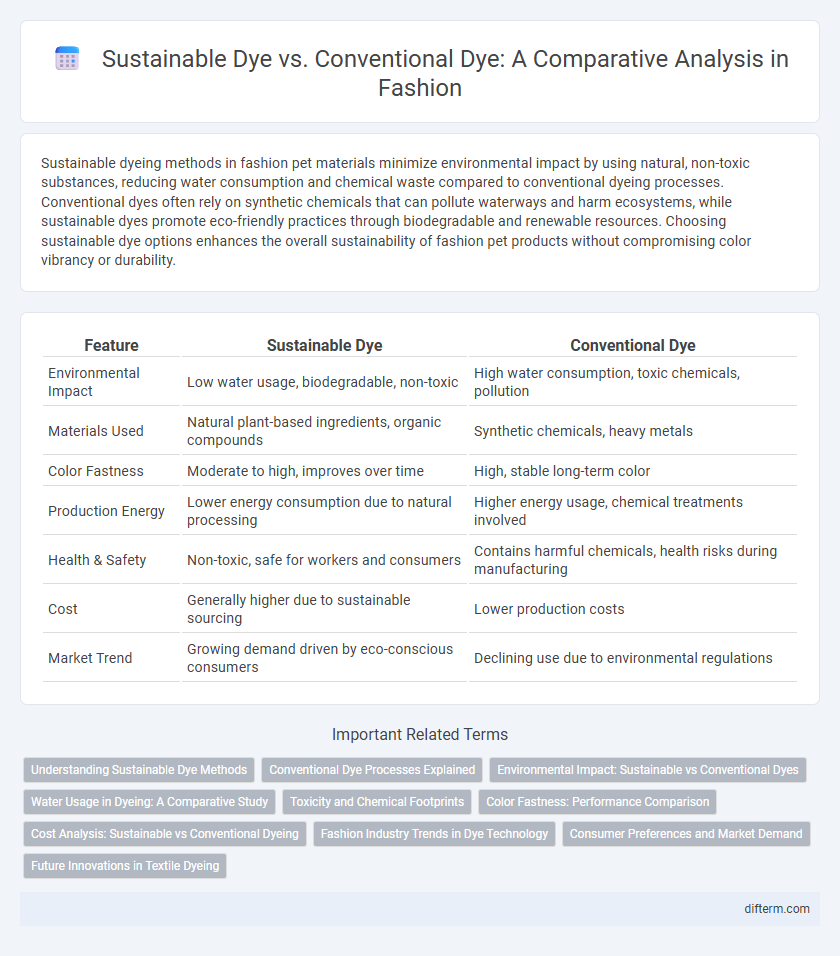 Sustainable Dye vs. Conventional Dye: A Comparative Analysis in Fashion