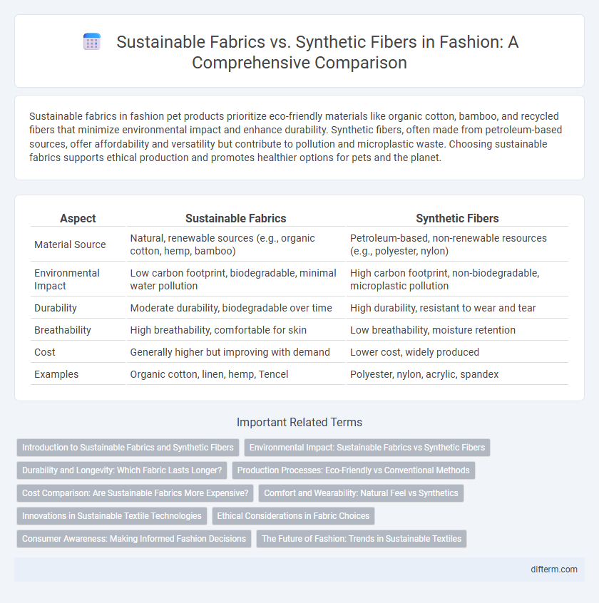 Sustainable Fabrics vs. Synthetic Fibers in Fashion: A Comprehensive Comparison
