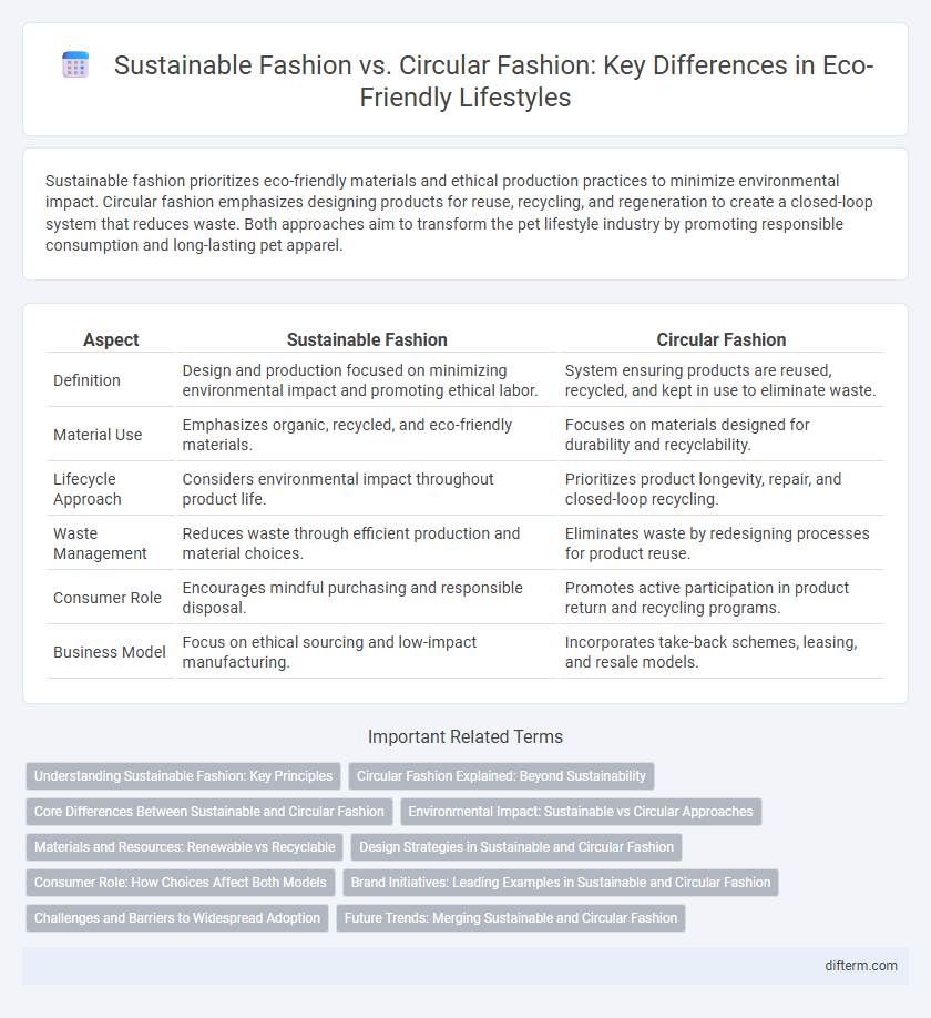 Sustainable Fashion vs. Circular Fashion: Key Differences in Eco-Friendly Lifestyles