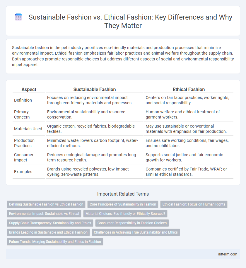 Sustainable Fashion vs. Ethical Fashion: Key Differences and Why They Matter