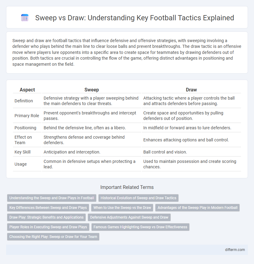 Sweep vs Draw: Understanding Key Football Tactics Explained