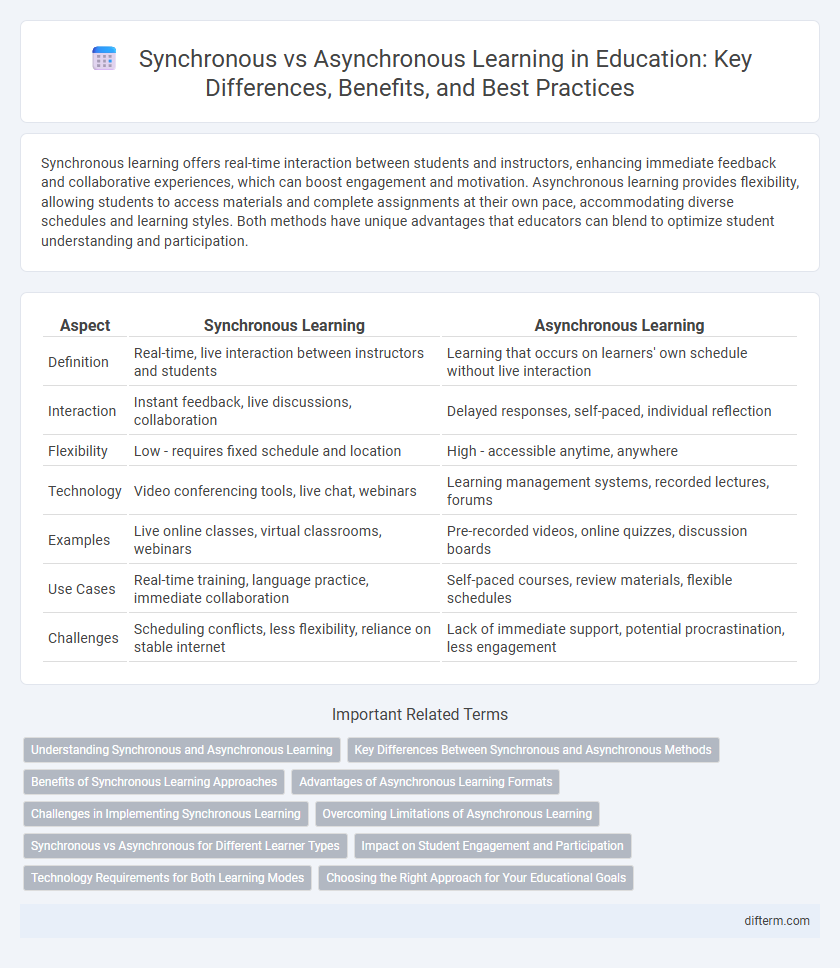 Synchronous vs Asynchronous Learning in Education: Key Differences, Benefits, and Best Practices