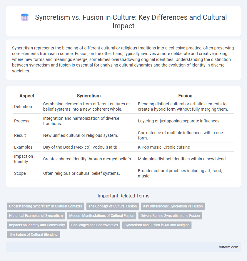 Syncretism vs. Fusion in Culture: Key Differences and Cultural Impact