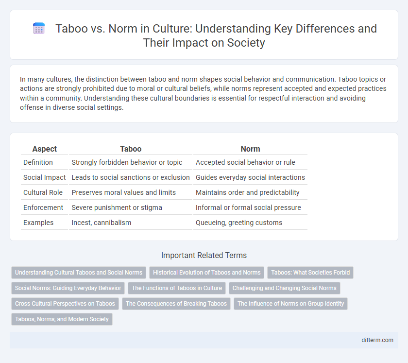Taboo vs. Norm in Culture: Understanding Key Differences and Their Impact on Society